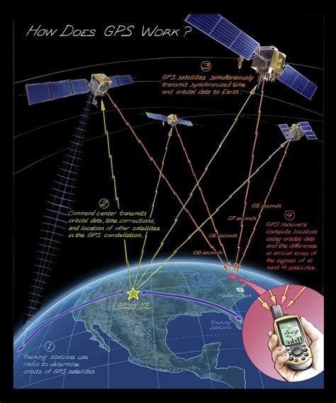 gps satellite system